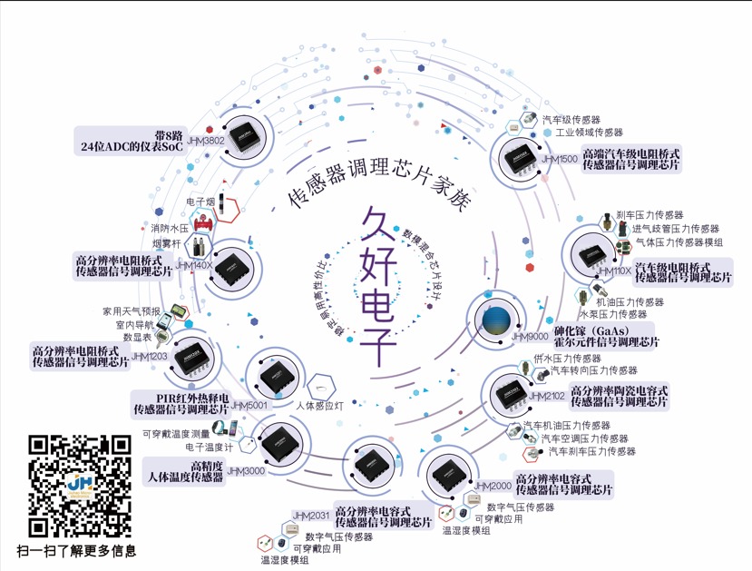 傳感器|信號調(diào)理芯片|集成電路設(shè)計(jì)|芯片